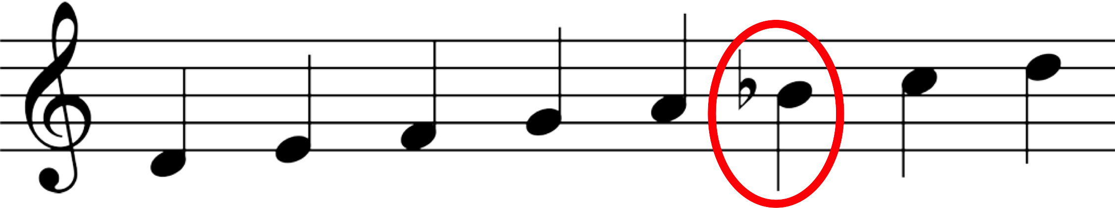 Node
